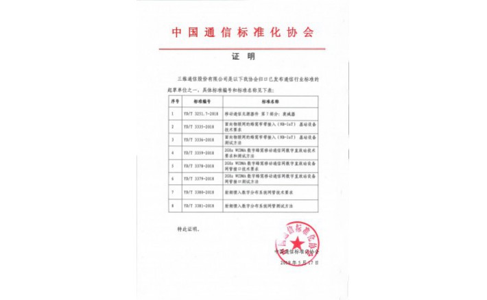 image_1590403075_8746_710x438_2 中国通信标准化协会行业标准化5项